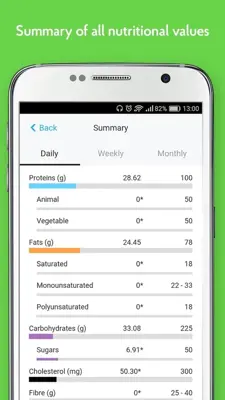 Fitatu android App screenshot 9